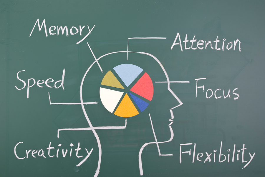 Concept Of Six Ability In Human Brain